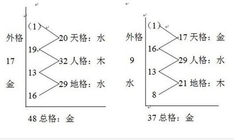 熊崎氏姓名學